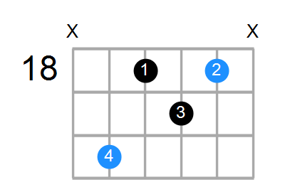 Fm6 Chord